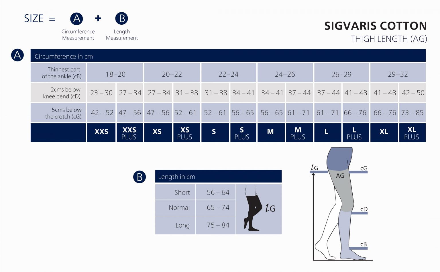 Class 2 Medical Compression for Thigh Length | Novomed